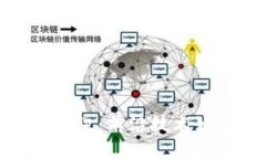银行区块链最新资讯：前沿技术如何重塑金融行