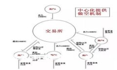 2023年区块链市场最新报告:未来趋势与投资机会