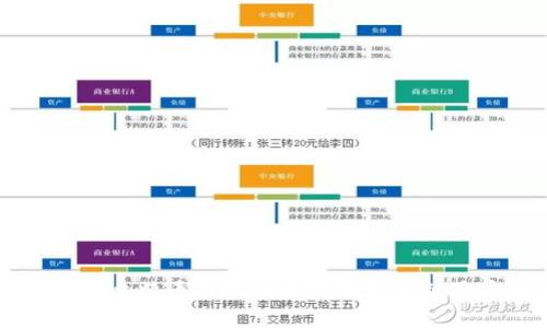 深入分析比特币交易与区块链技术的紧密联系