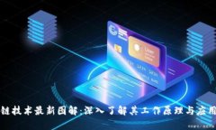 区块链技术最新图解:深入了解其工作原理与应