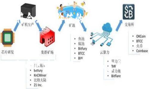 思考一个符合且有价值的优秀
:
理解CXC无币区块链:去中心化金融的未来之路