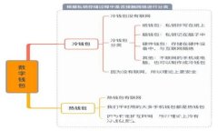 区块链与比特币开发者:如何开启数字货币的未