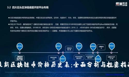 最新区块链币价格历史表:全面分析与投资指南