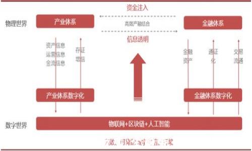 中国区块链币交易所:全面解析及未来展望