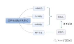 区块链矿池没币了?深度解析问题原因及解决方