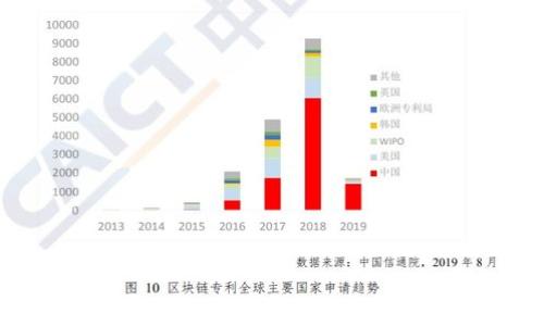 区块链红包攻略大全:全面剖析最新红包玩法与策略