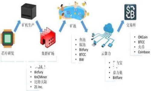 TokenIM 2.0：全新去中心化交易所的未来与Dai的深度解析