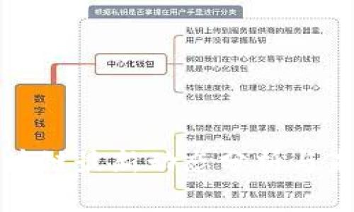 国家整治区块链最新动态分析与未来发展趋势