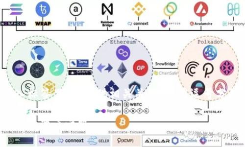思考一个符合且有价值的优秀,放入标签里,并提供相关关键词,用逗号分隔,关键词放入/guanjianci标签里
深入探讨比特币与区块链:未来金融的变革之路