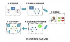 中国最有名的区块链币公司:创新与机遇之路