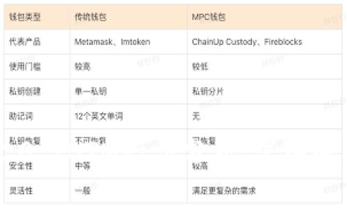 Tokenim 2.0与BTM行情分析:深入解读未来趋势