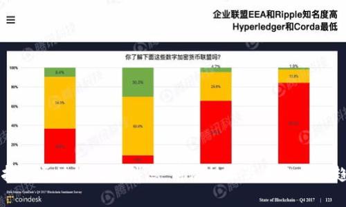 阿拉丁区块链最新消息:前沿技术与未来发展趋势