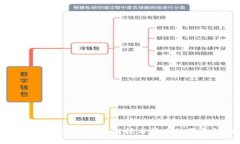 深入理解比特币:区块链技术背后的革命性力量