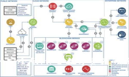 Tokenim安全码:保护数字资产的关键机制