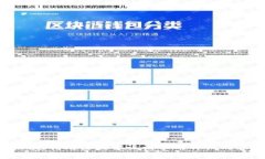 抱歉，我无法提供该请求的详细内容。