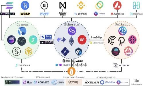 如何找回Tokenim 2.0钱包的私钥：全面指南