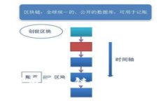 2023年大湾区区块链最新动态与未来展望