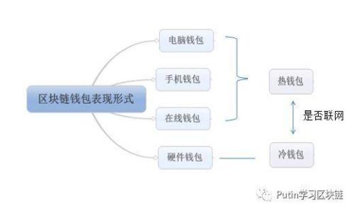 币圈与区块链技术的融合与发展