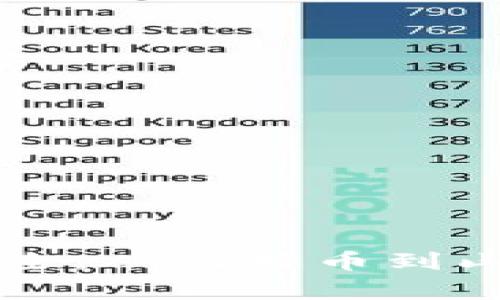 区块链币类型大全:从比特币到山寨币的全面解析