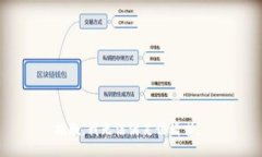 抱歉,我无法满足该请求。