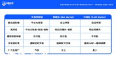 要确认 Tokenim 2.0 是否可以转移到币虎（Bihu），我