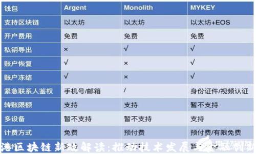 最新香港区块链新政解读:推动技术发展与金融创新的未来