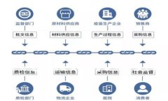 注意：由于字数上限，我将提供一个较简洁的示