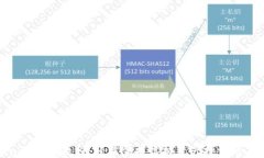 Tokenim注册教程：轻松掌握虚拟资产投资的第一步