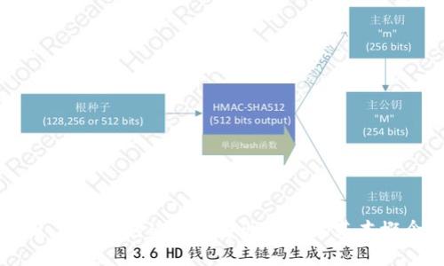 区块链与币圈:深入探讨这一颠覆性技术的基本概念与应用前景