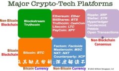 区块链币种类及其缺点分析:深度解读不同币种