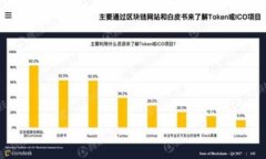   如何将TokenIm 2.0转移到TP钱包的详细教程 /  gua