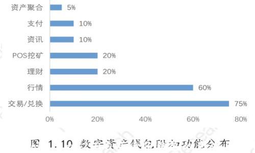 
解析Tokenim 2.0自带身份钱包的意义与应用
