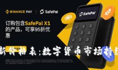 中本聪区块链最新价格表:数字货币市场持续变