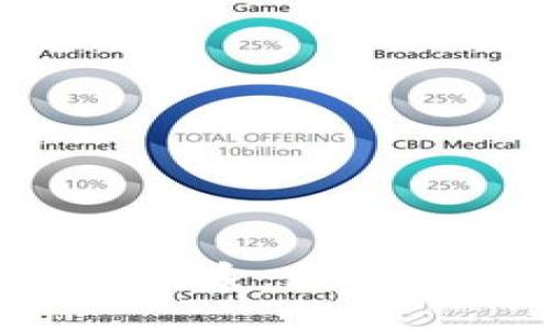 区块链与比特币的起源关系:先有区块链还是先有比特币?