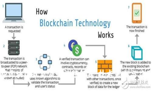 俞凌雄区块链最新演讲视频解析:技术未来与应用前景