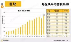 区块链理财新规则解读:2023年最新动态与趋势分