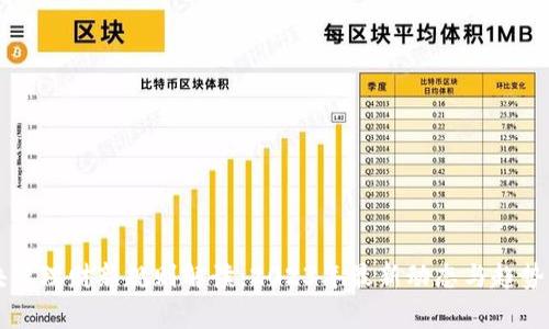 区块链理财新规则解读:2023年最新动态与趋势分析