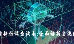 今日区块链最新价格行情查询表:全面解析主流
