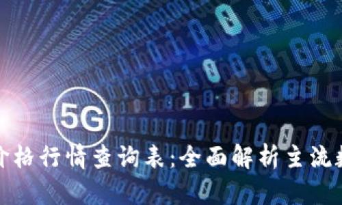 今日区块链最新价格行情查询表：全面解析主流数字货币价格动态