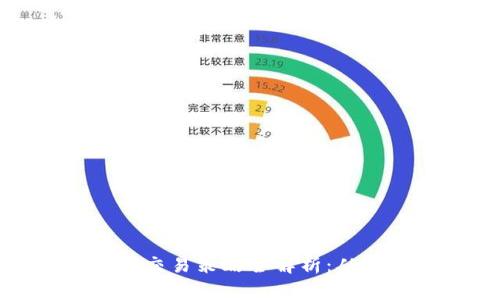 区块链币的交易策略全解析：从入门到精通