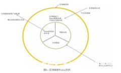 区块链洗钱标准最新规定:合规与风险管理的新