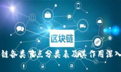 区块链各类节点分类表及其作用深入解析