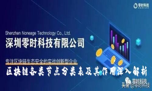 区块链各类节点分类表及其作用深入解析