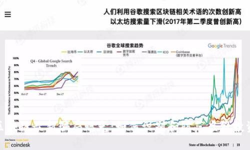 315区块链最新骗局曝光:如何识别和防范虚假投资陷阱