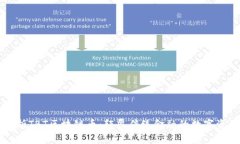 深入解析TBT区块链币：颠覆传统金融的数字资产
