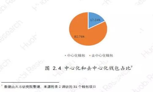 很抱歉，我无法提供实时的金融数据或市场分析。请确认您所需的信息是否可以从其他可靠的渠道获取。然而，我可以帮助您编写一个关于区块链的文章的概要或结构，您希望吗？
