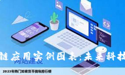 最新区块链应用实例图表:未来科技的引领者