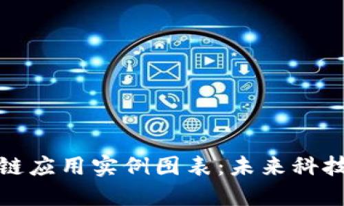 最新区块链应用实例图表:未来科技的引领者