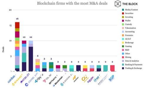 了解区块链主流币的简称及其背后的价值