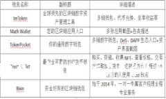如何将区块链币对接到交易平台的全面指南